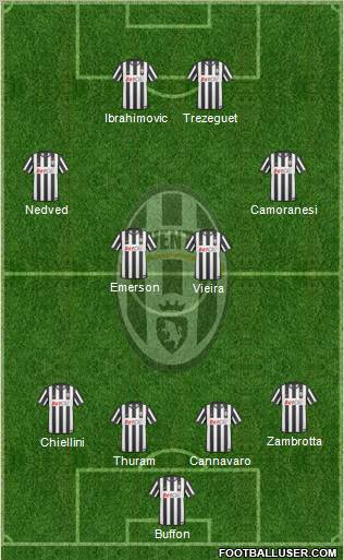 Juventus Formation 2011