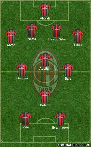 A.C. Milan Formation 2011