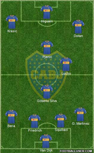 Boca Juniors Formation 2011
