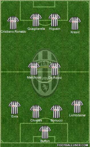 Juventus Formation 2011