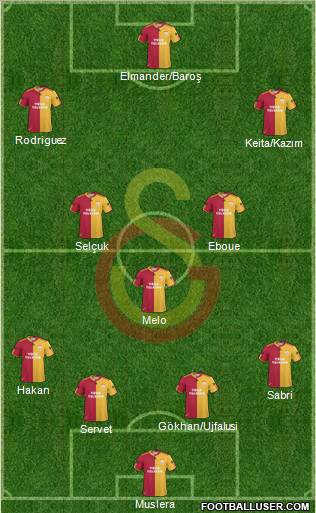 Galatasaray SK Formation 2011