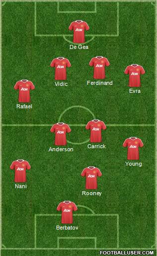 Manchester United Formation 2011