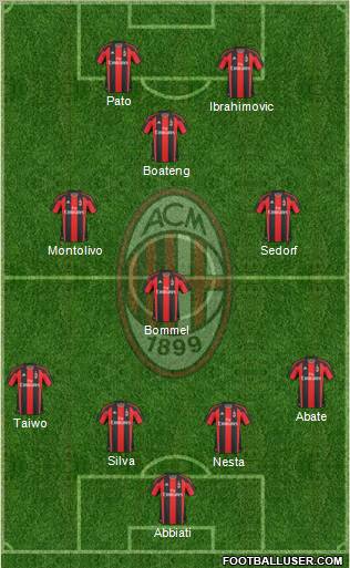 A.C. Milan Formation 2011