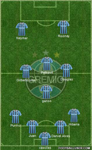 Grêmio FBPA 4-4-2 football formation