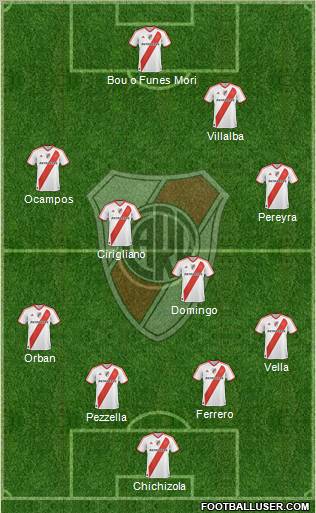 River Plate Formation 2011