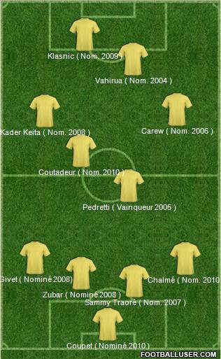 Pro Evolution Soccer Team Formation 2011