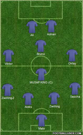 Dream Team Formation 2011