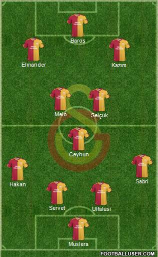 Galatasaray SK Formation 2011