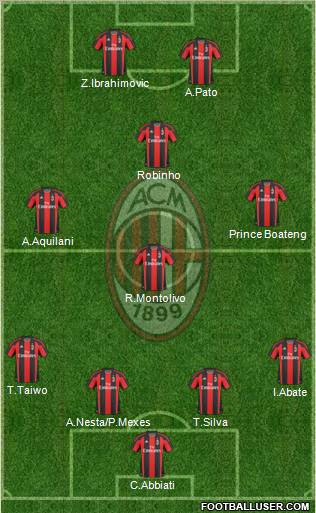A.C. Milan Formation 2011