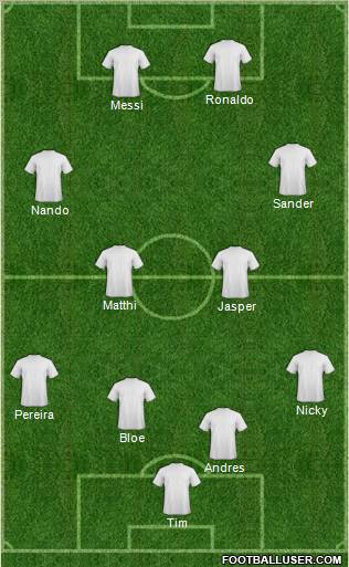 Fifa Team Formation 2011