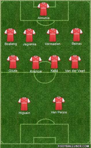 Arsenal Formation 2011