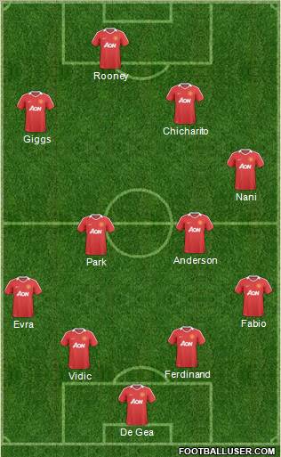 Manchester United Formation 2011