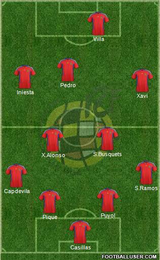 Spain Formation 2011