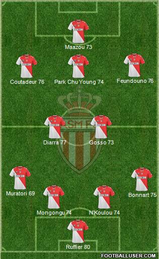 AS Monaco FC Formation 2011