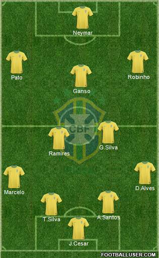 Brazil Formation 2011