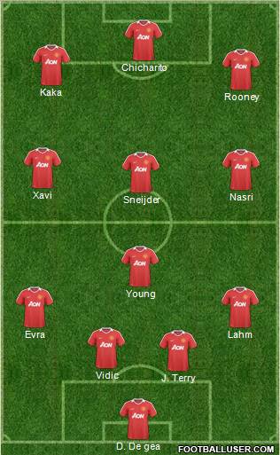 Manchester United Formation 2011