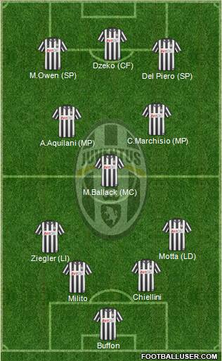 Juventus Formation 2011