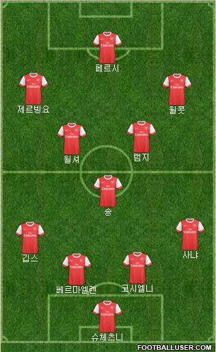 Arsenal Formation 2011