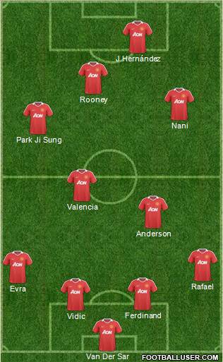 Manchester United Formation 2011