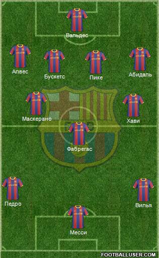 F.C. Barcelona Formation 2011