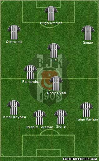 Besiktas JK Formation 2011