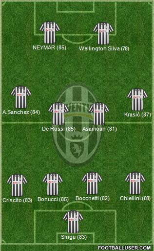 Juventus Formation 2011