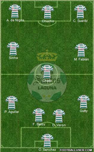 Club Deportivo Santos Laguna Formation 2011