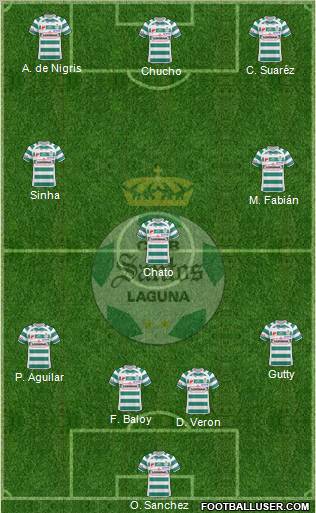 Club Deportivo Santos Laguna football formation