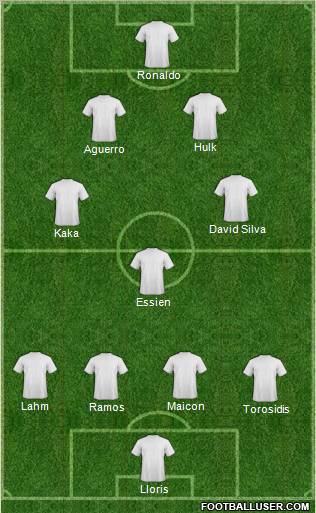 Dream Team Formation 2011