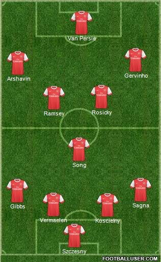 Arsenal Formation 2011