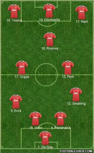 Manchester United Formation 2011