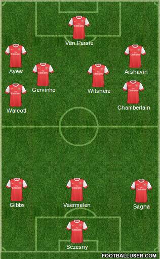 Arsenal Formation 2011