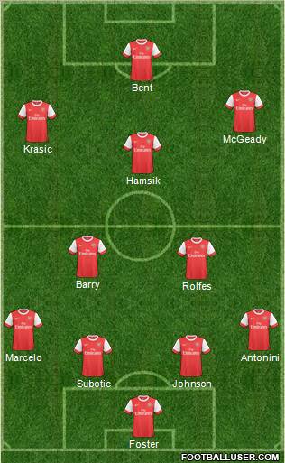 Arsenal Formation 2011
