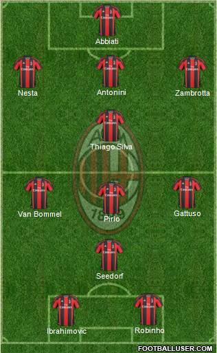 A.C. Milan Formation 2011