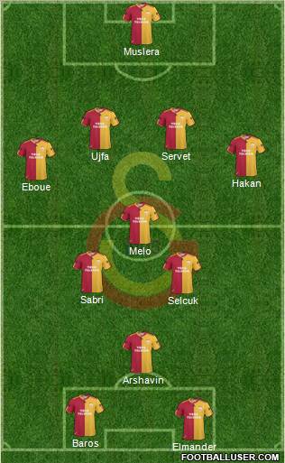Galatasaray SK Formation 2011