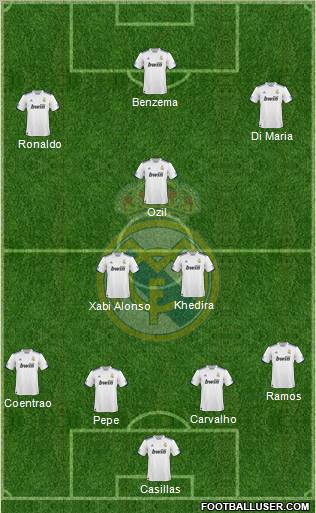 Real Madrid C.F. Formation 2011