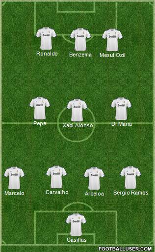 R. Madrid Castilla Formation 2011