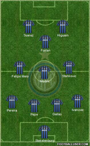 F.C. Internazionale Formation 2011