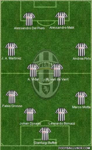 Juventus Formation 2011