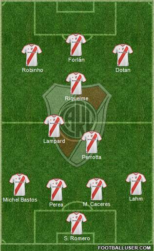 River Plate Formation 2011