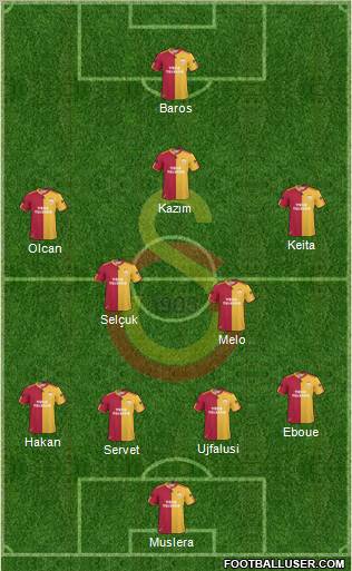 Galatasaray SK Formation 2011