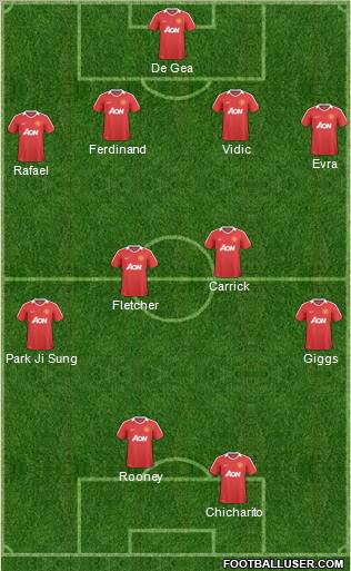 Manchester United Formation 2011