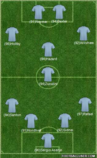 Football Manager Team Formation 2011