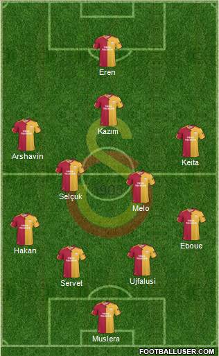 Galatasaray SK Formation 2011