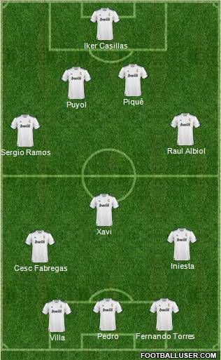 R. Madrid Castilla Formation 2011