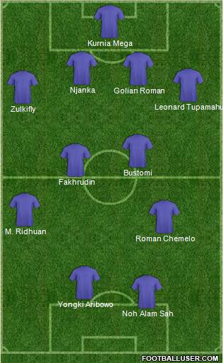 Dream Team Formation 2011