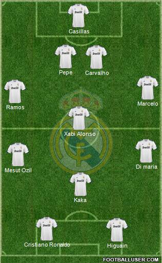 Real Madrid C.F. Formation 2011