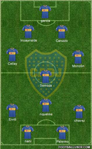 Boca Juniors Formation 2011