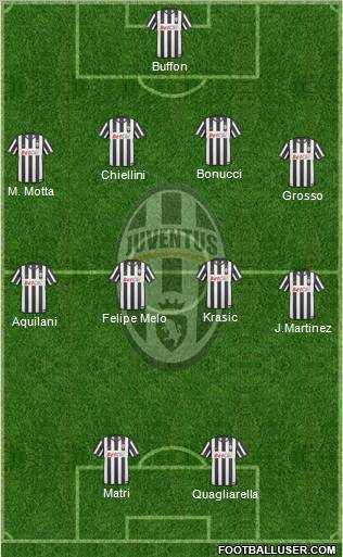Juventus Formation 2011