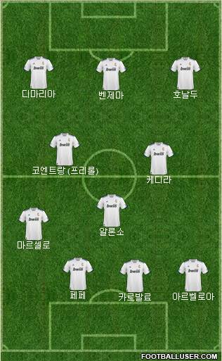 R. Madrid Castilla Formation 2011